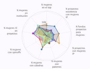 Video-tutorial de la herramienta de análisis de género en la I+D+i Innovatia8.3